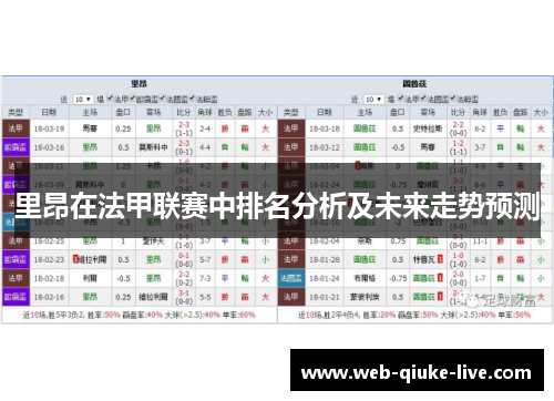 里昂在法甲联赛中排名分析及未来走势预测
